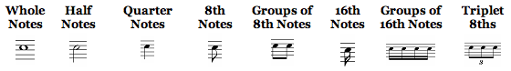 Notational Values Notational Values