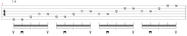 1a